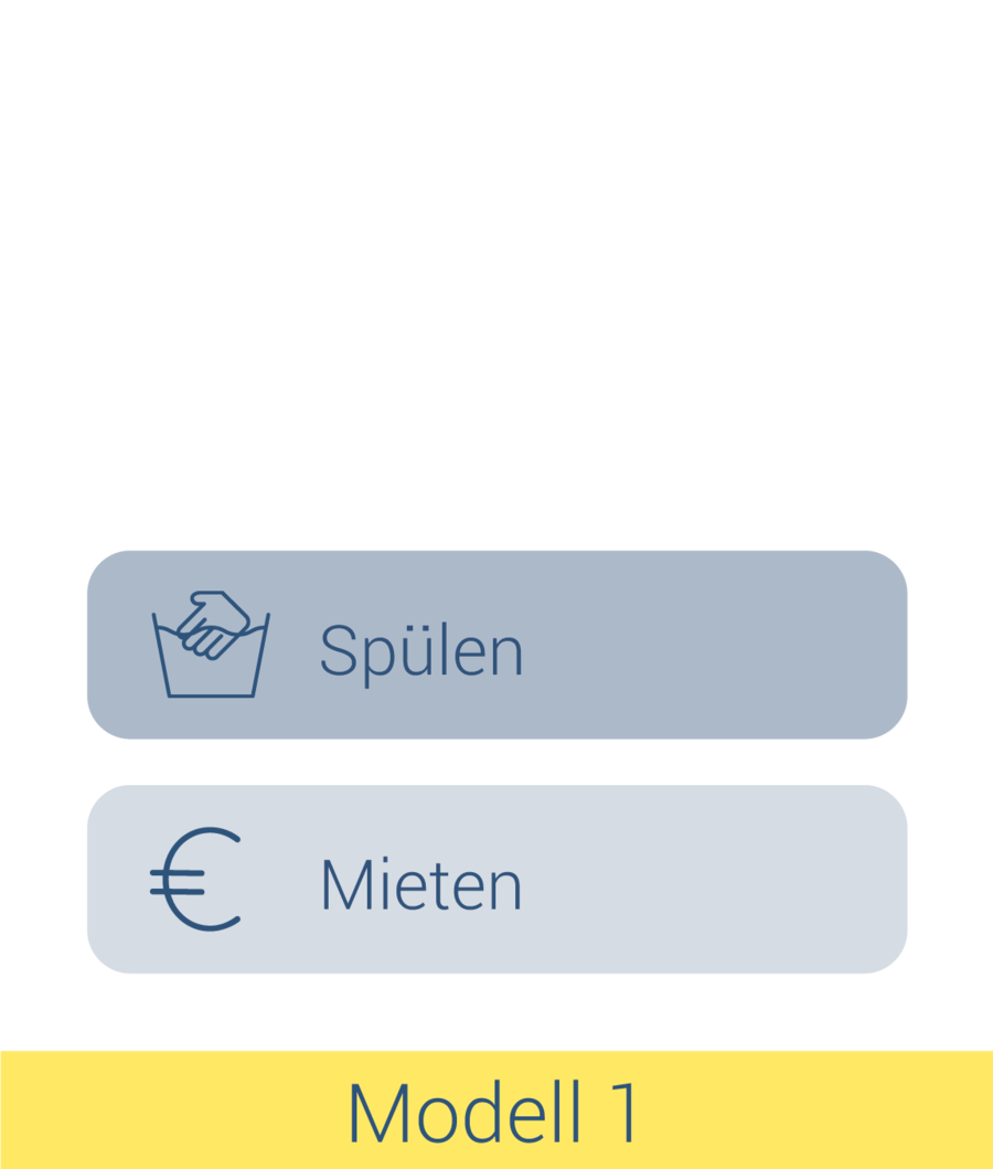 Service & Logistik – Modell 1