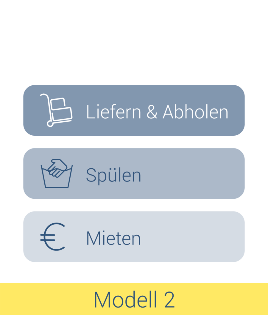 Service & Logistik – Modell 2
